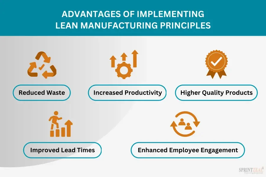 Improved Employee Engagement Lean Manufacturing